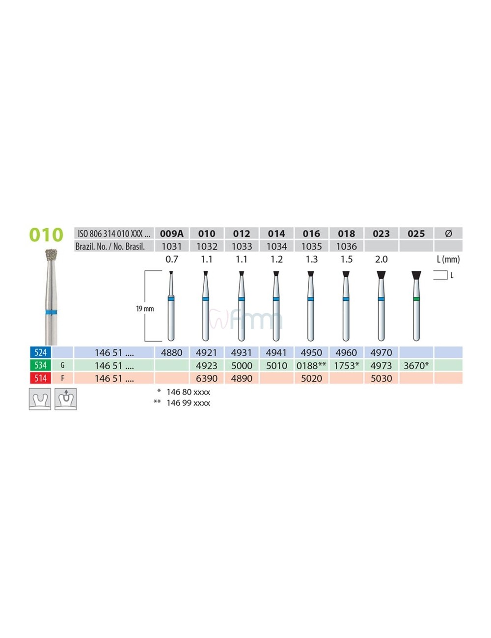 FRAISES DIAMANTEES FG CONE RENV. GROS GRAIN VERT ISO 016,LES 5 FRAISES