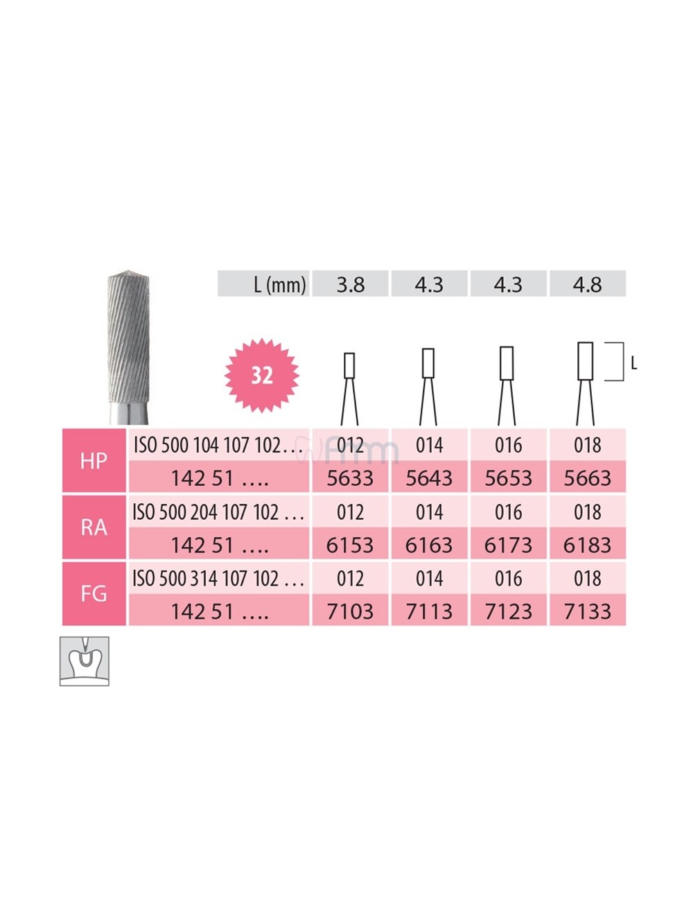 FRAISES CA CARBURE DE TUNGSTENE CYL. A POLIR ISO 016  LES 5 FRAISES